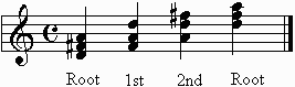 Major and Minor triads and inversions at Musiclearning.com