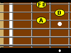 D major triad.  Strings 1, 2 and 3.