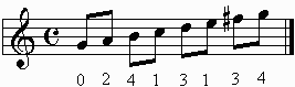 G major scale on the staff