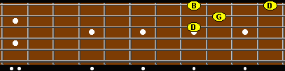 Guitar fretboard.  Notes G, B and D from a G major triad.