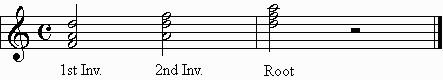 Inversions of D minor triad on the staff.