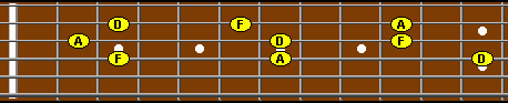 Inversions of D minor triad on strings 2 3 and 4