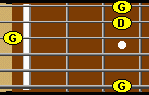 Guitar fretboard.  