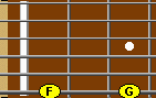 Guitar fretboard.  F should be played with 1st finger.  G should be played with 3rd finger.