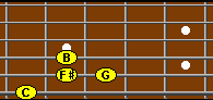 Fretboard