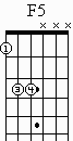 F power chord on chord graph