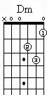 Dminor chord graph